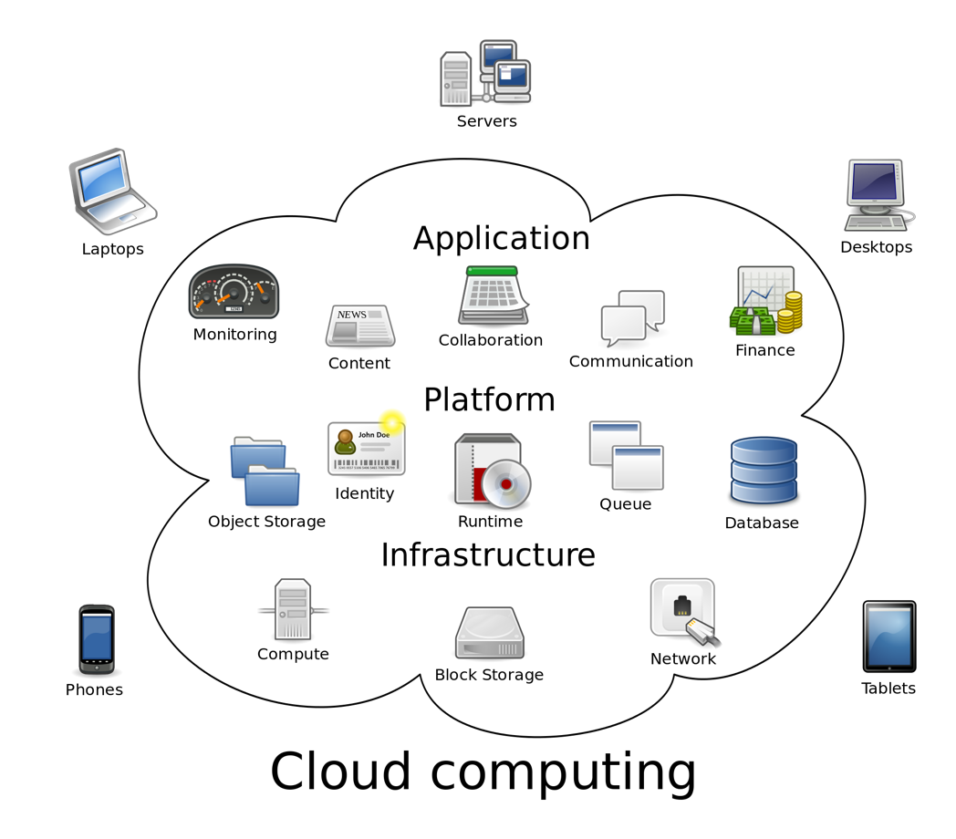 Cloud Solution
