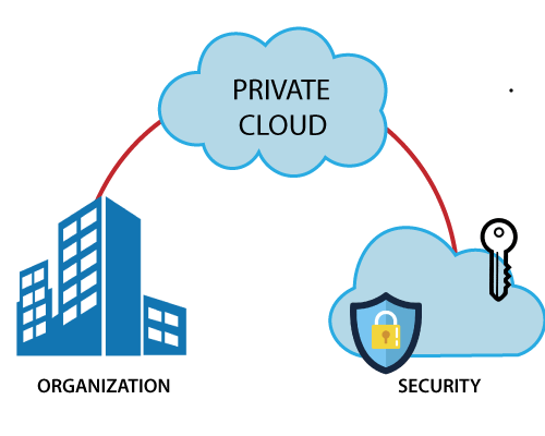 Network Security Diagram
