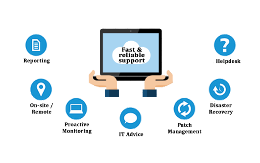 Wealth Management Solutions